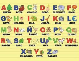 alphabet-prononciation-espagnol