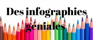 Les infographies géniales d'une prof d'espagnol