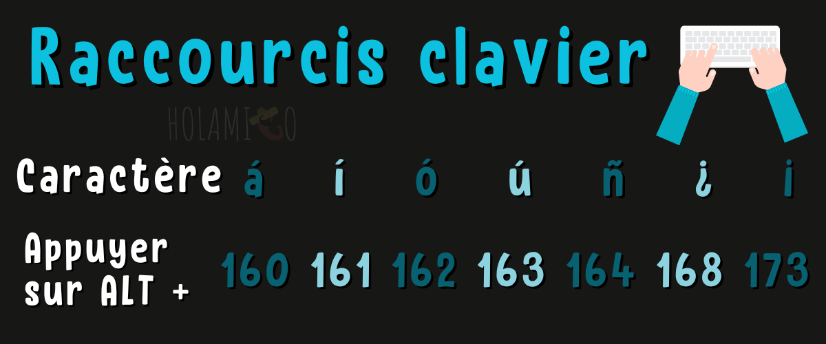 Comment taper les accents espagnols sur son clavier