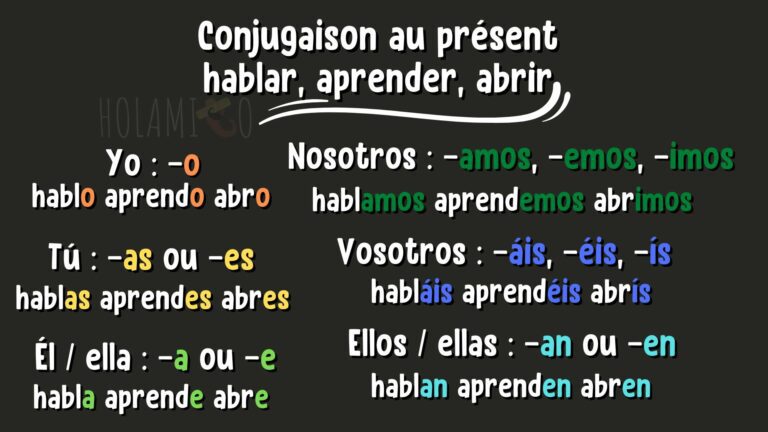 Espagnol débutant : le guide complet pour bien commencer