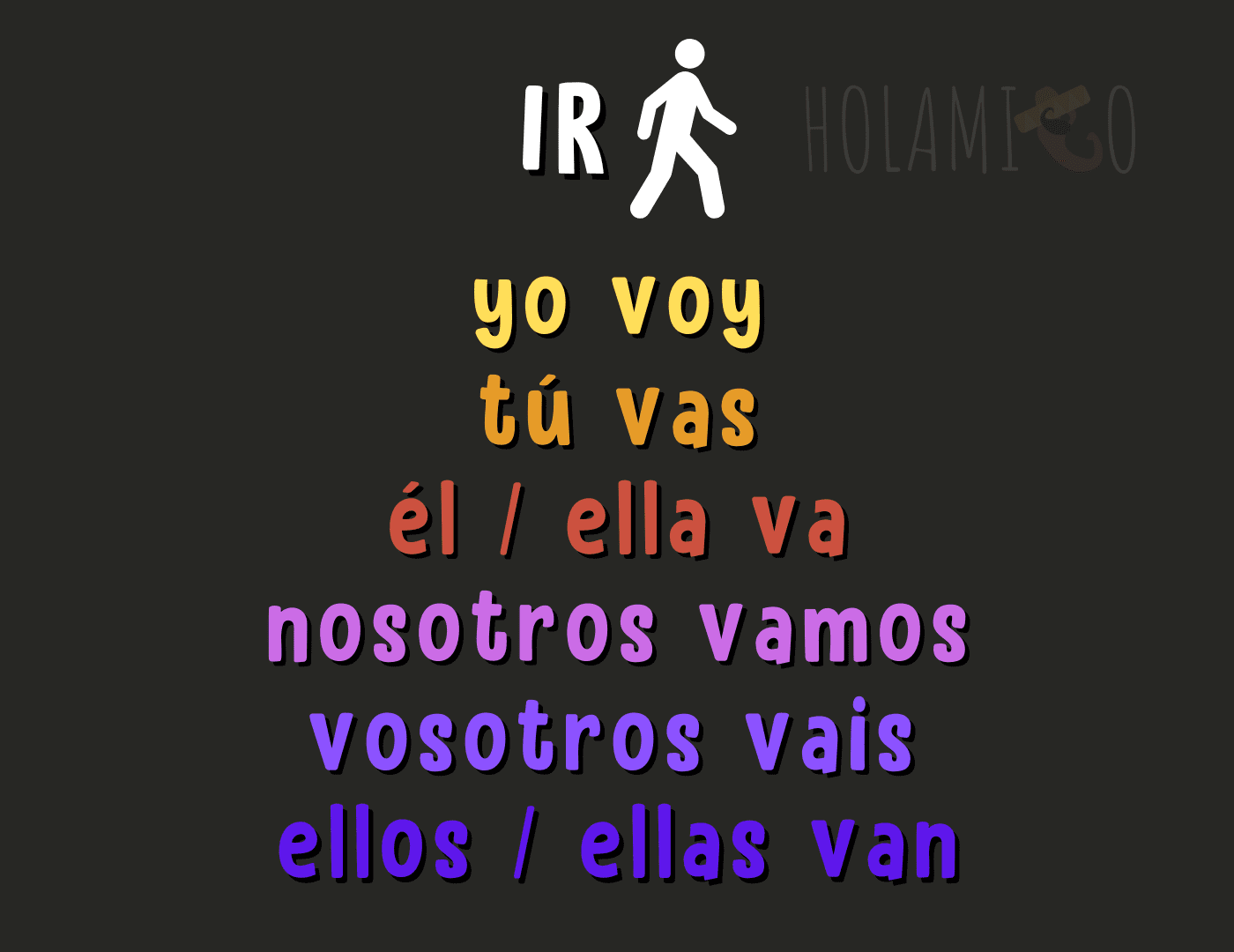 Espagnol débutant le guide complet pour bien commencer