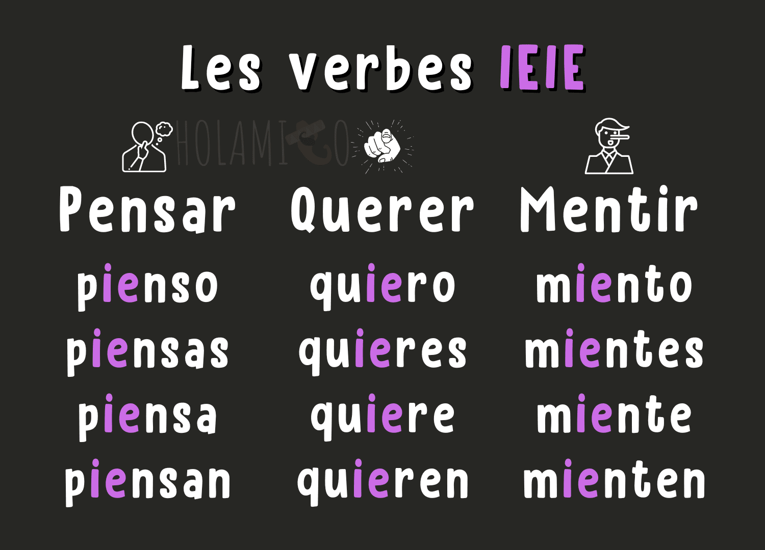 Comment conjuguer facilement au présent en espagnol ? Holamigo apprendre l