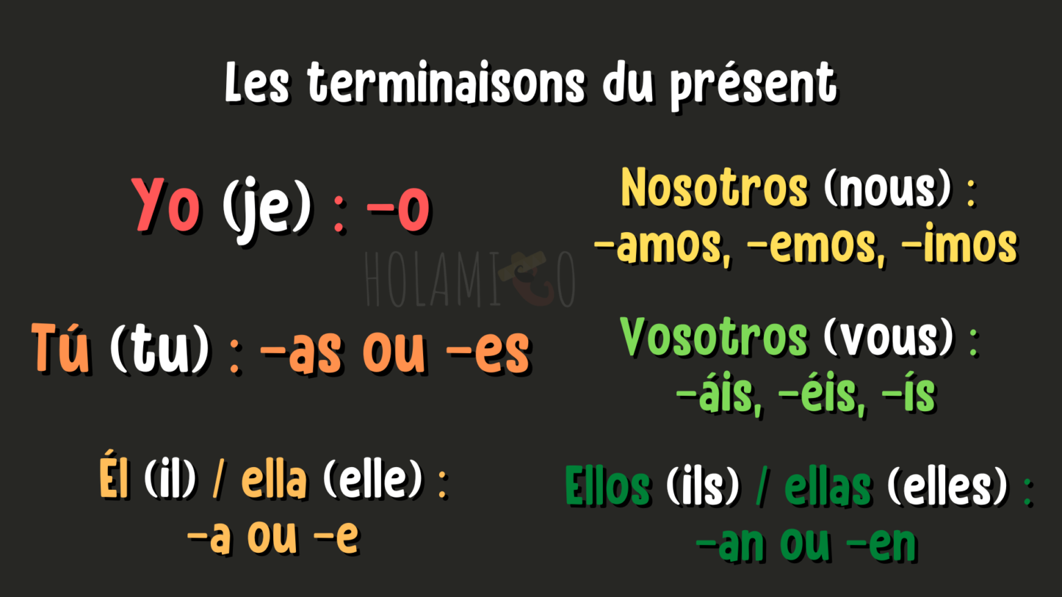 Comment conjuguer au présent en espagnol