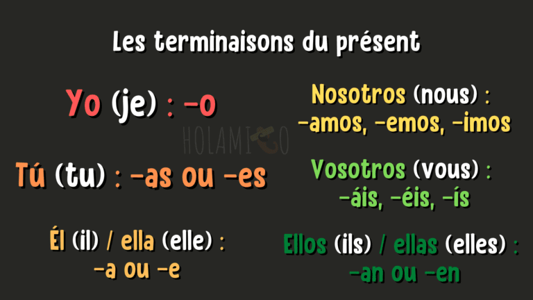 Comment conjuguer au présent en espagnol