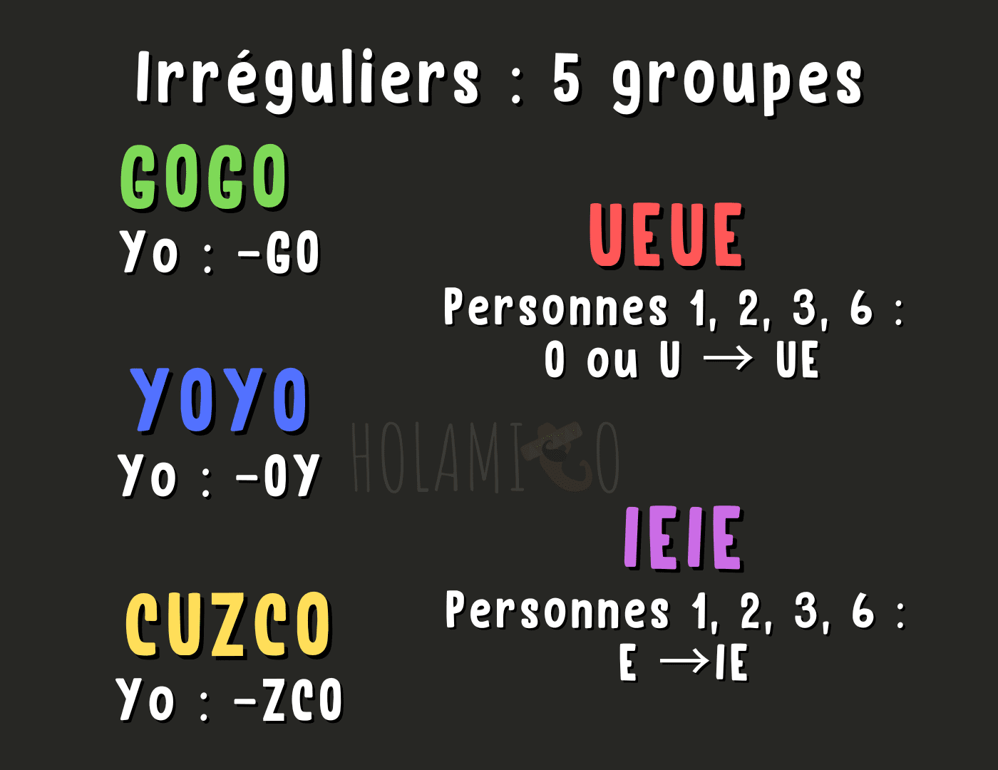 Comment conjuguer au présent en espagnol