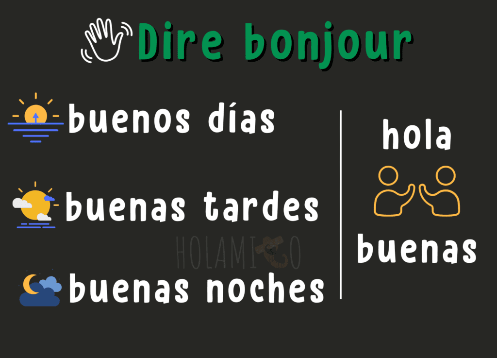 Comment se présenter en espagnol en 5 étapes