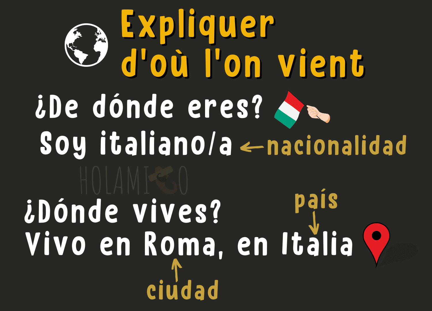 Comment se présenter en espagnol en 5 étapes