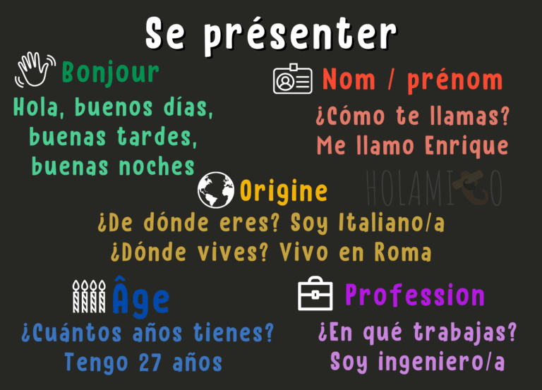 Comment se présenter en espagnol en 5 étapes