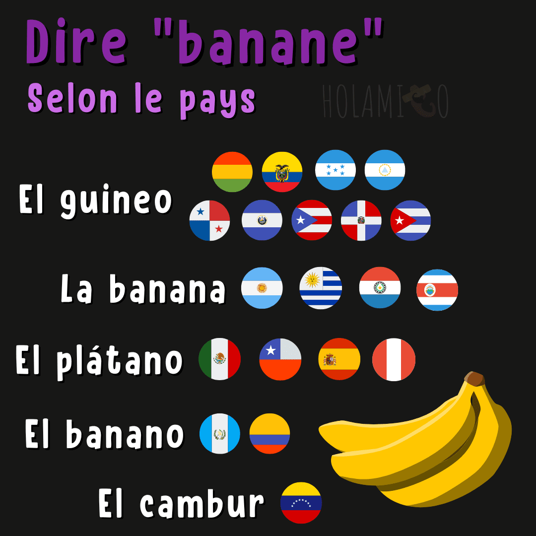 Comment dire « banane » en espagnol plátano, banana ou banano