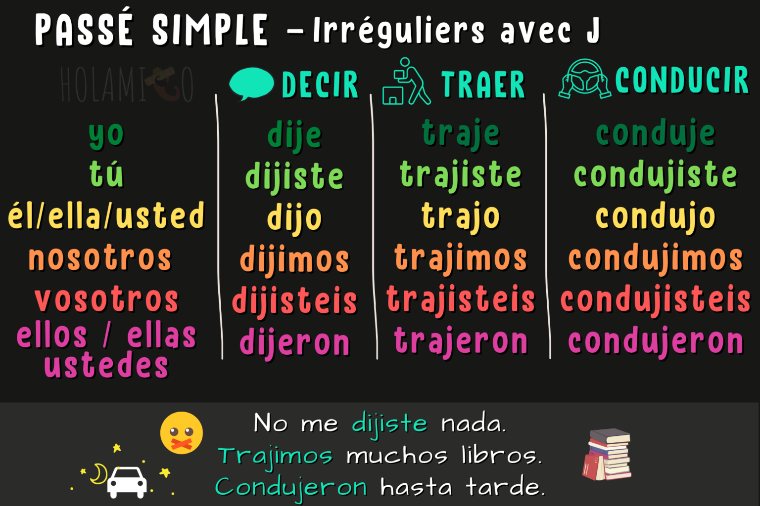 Le passé simple en espagnol : les verbes irréguliers