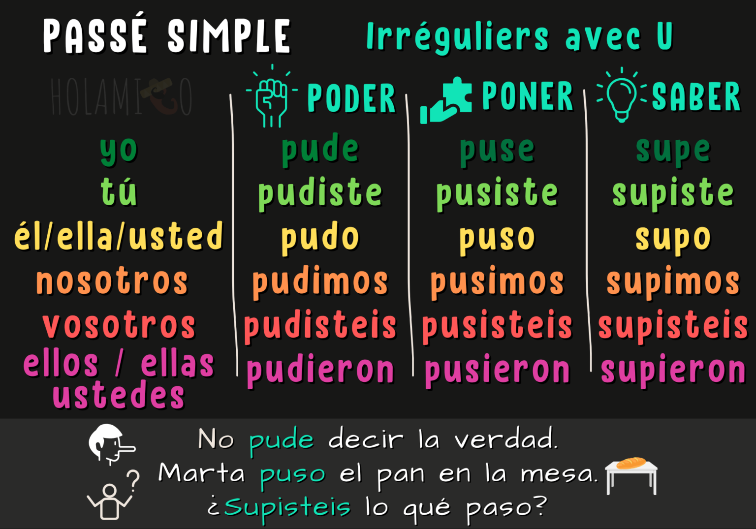Le passé simple en espagnol : les verbes irréguliers