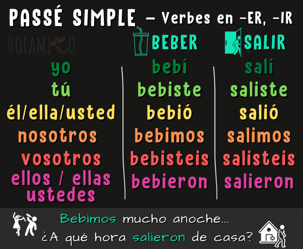 le-pass-simple-en-espagnol-les-verbes-irr-guliers