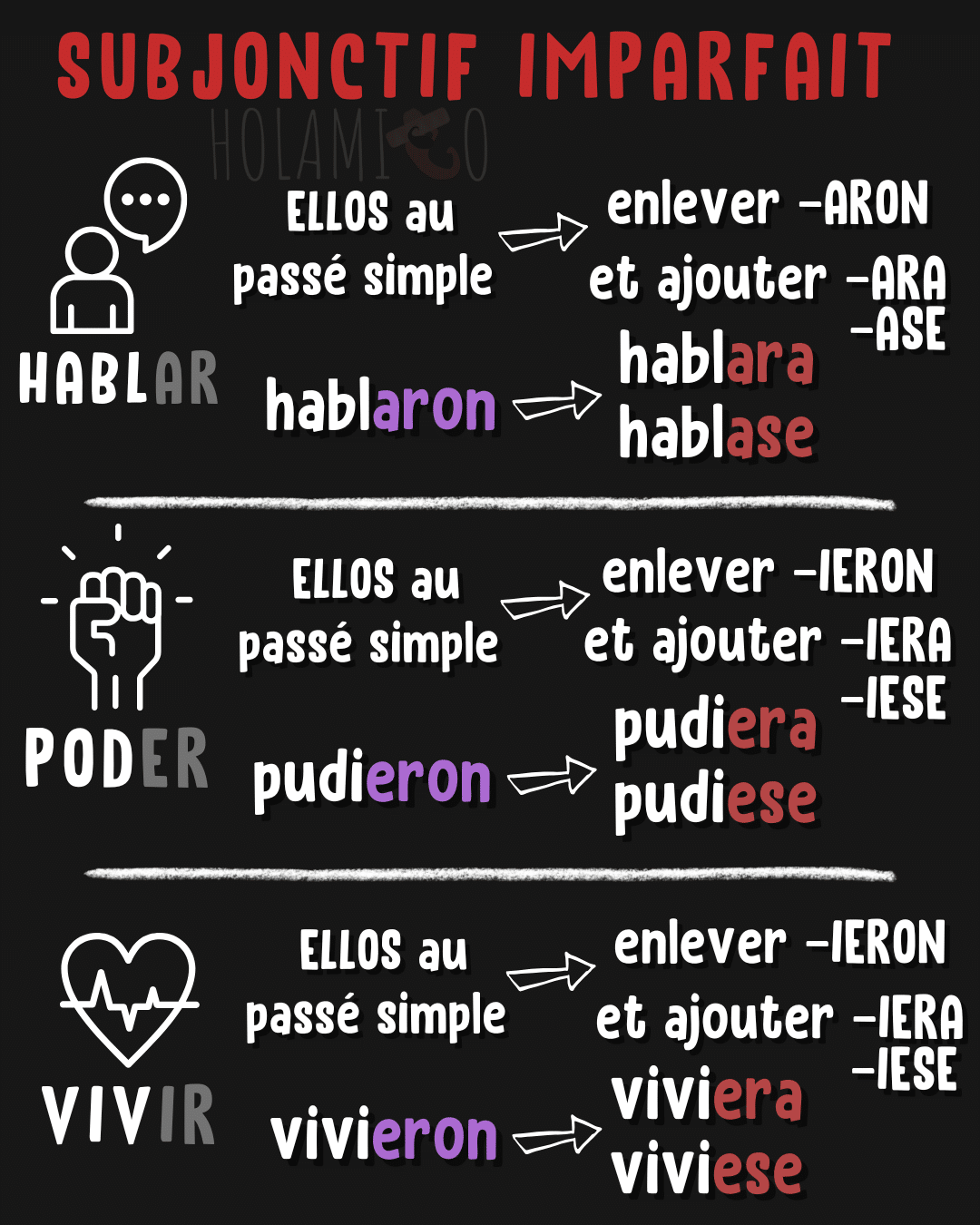 Guide complet sur les temps du passé en espagnol