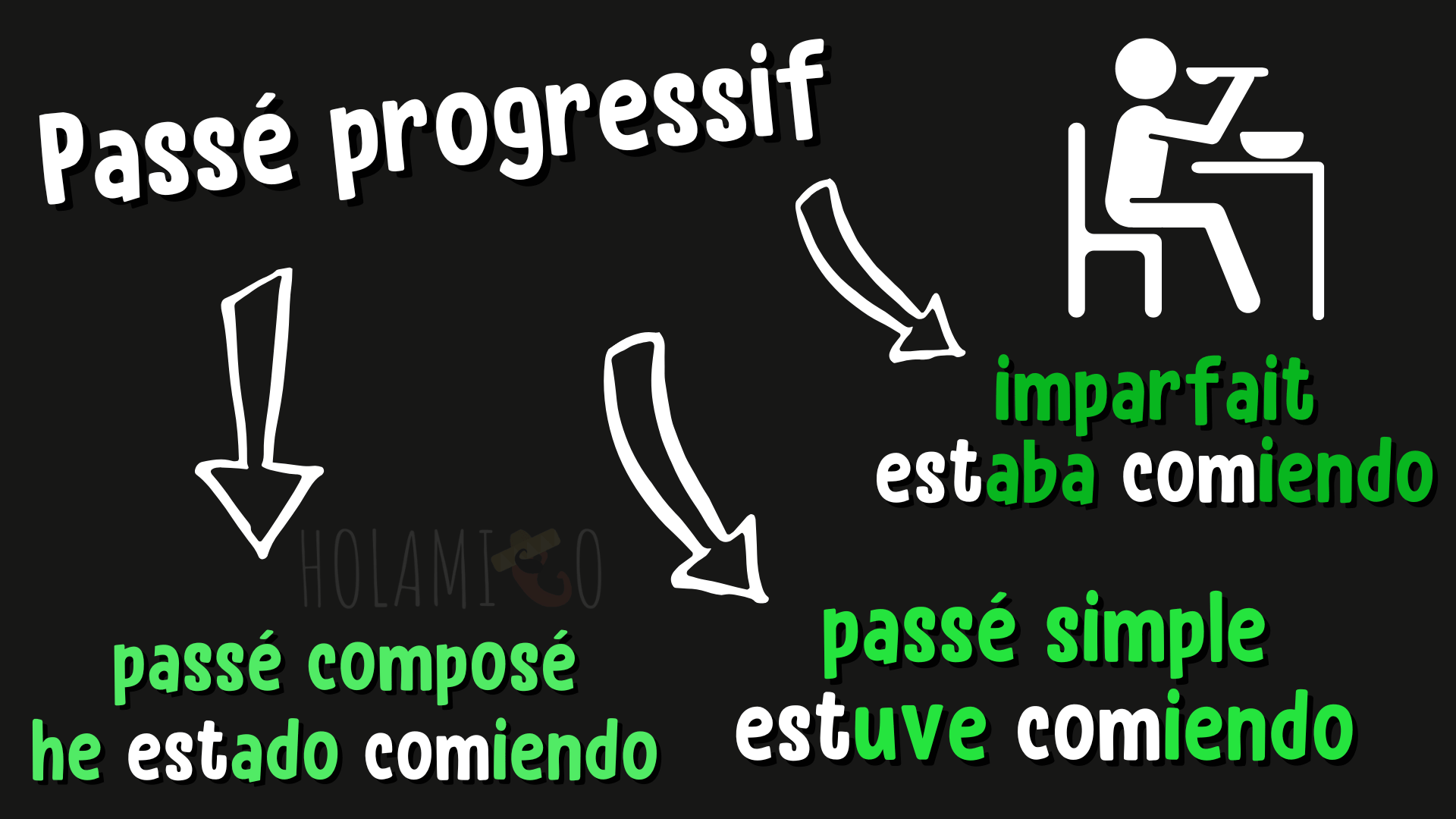 Guide complet sur les temps du passé en espagnol
