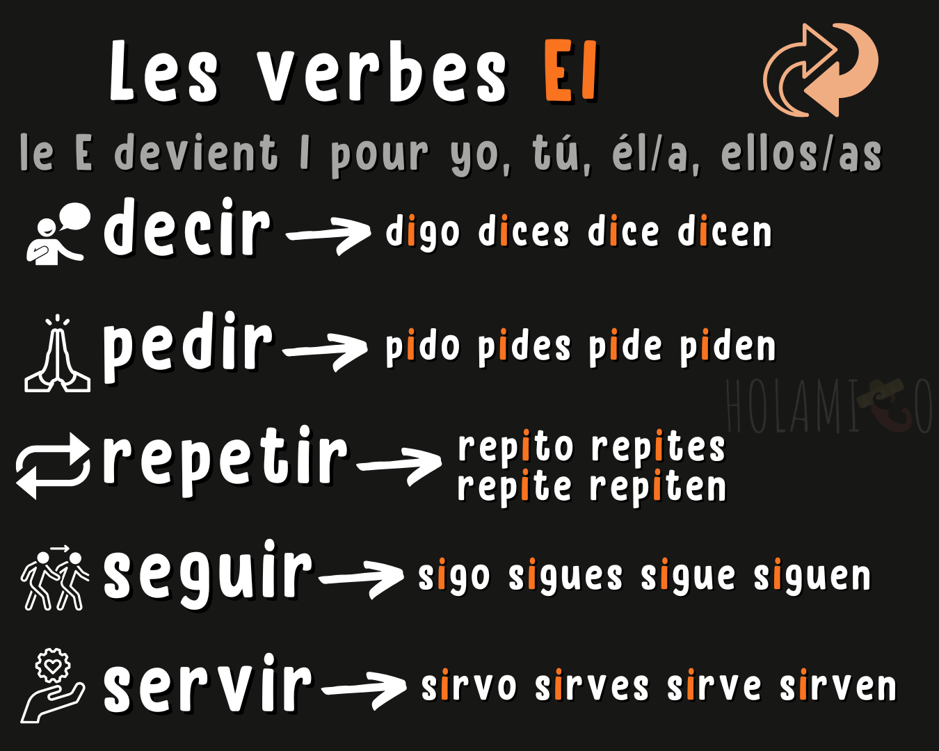Tout savoir sur les verbes irréguliers du présent en espagnol