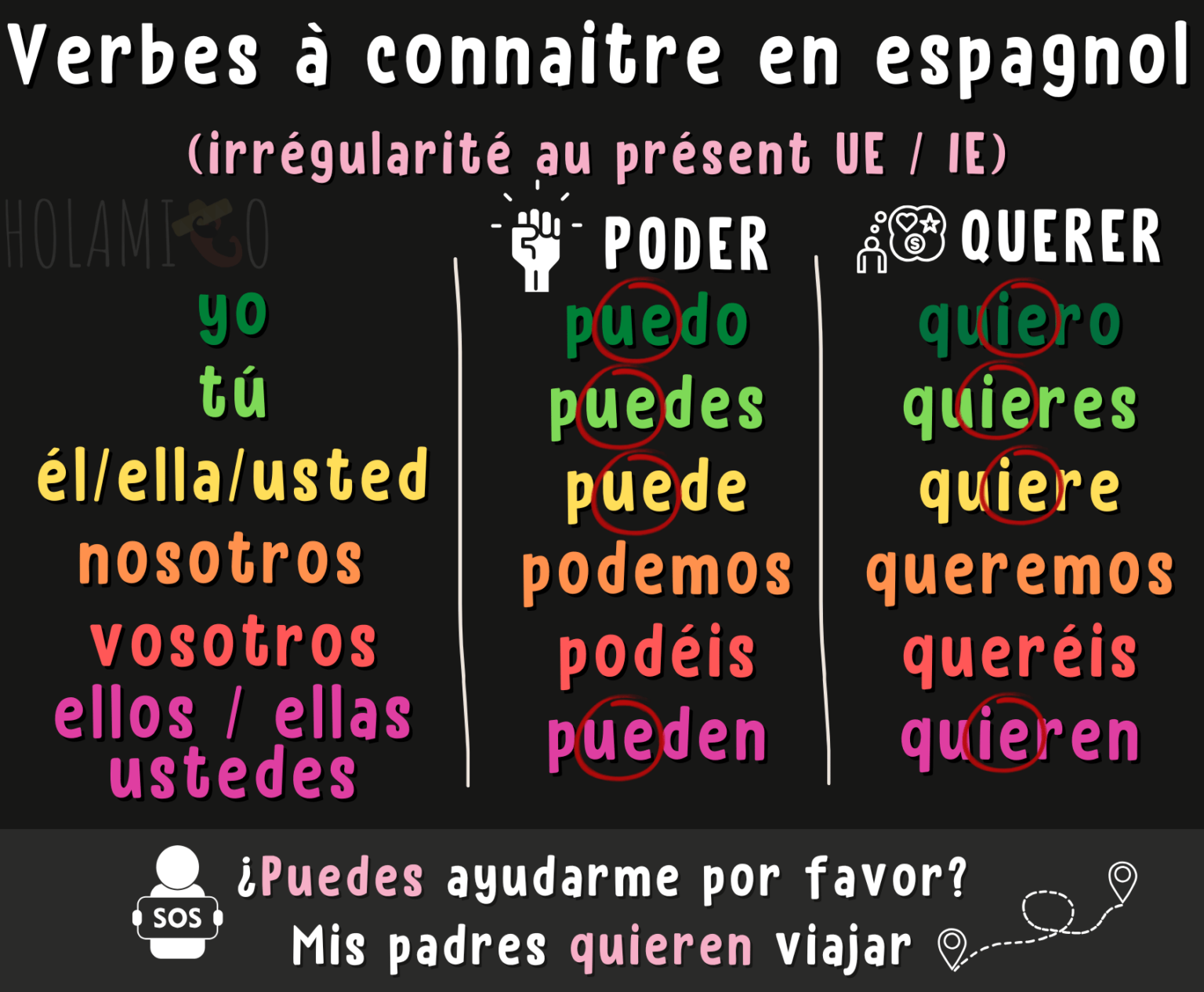 Top 10 des verbes espagnols les plus utilisés