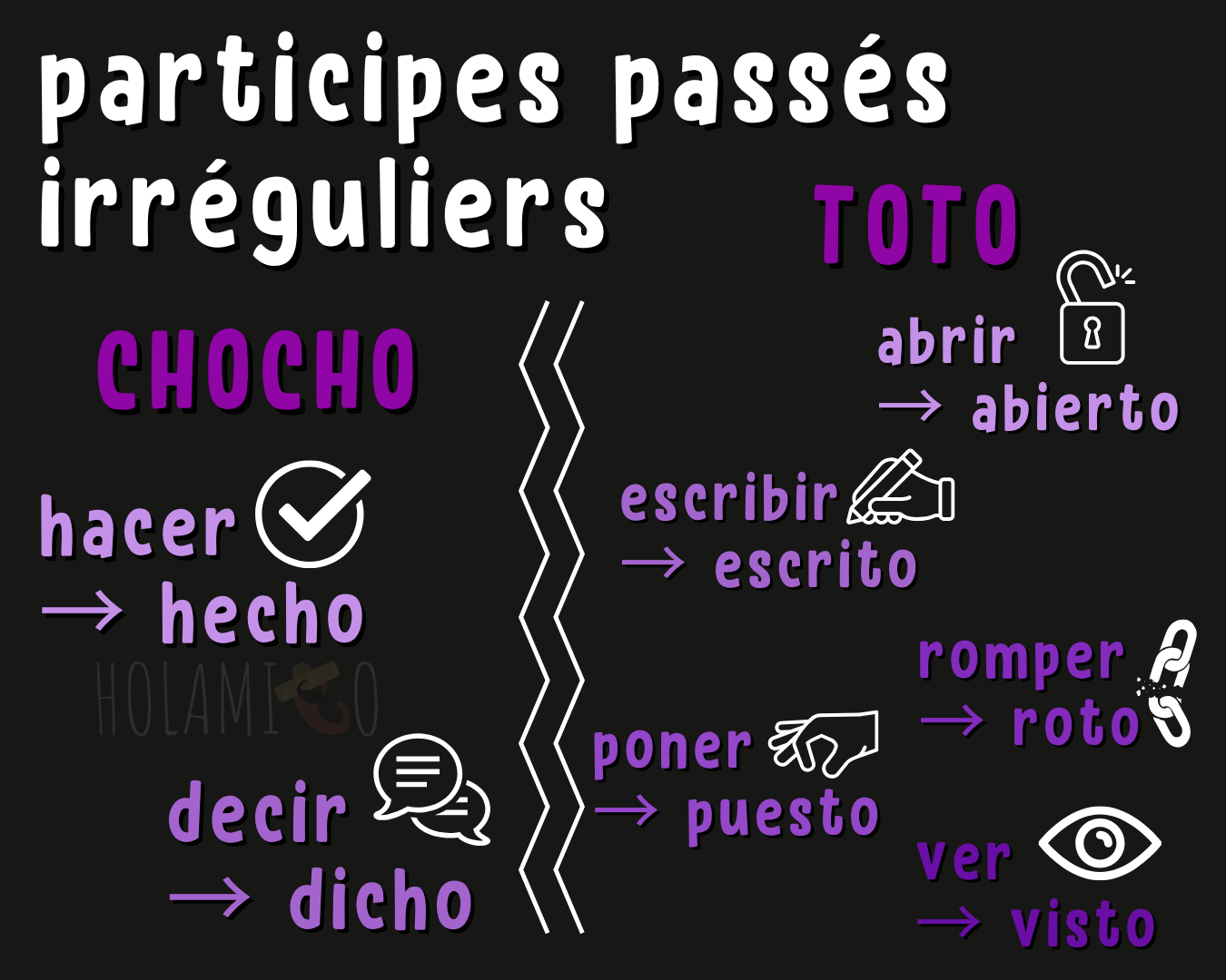 Le plus-que-parfait en espagnol : tout ce qu'il faut savoir