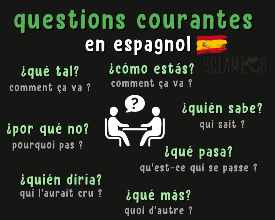 schéma résumé sur des questions courantes en espagnol