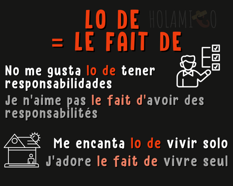 schéma résumé sur lo en espagnol quand il se traduit par le fait de