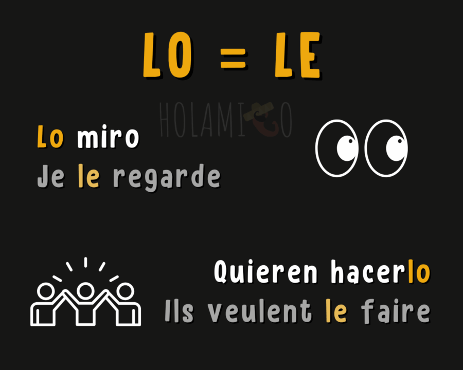 schéma résumé sur lo en espagnol quand il se traduit par le