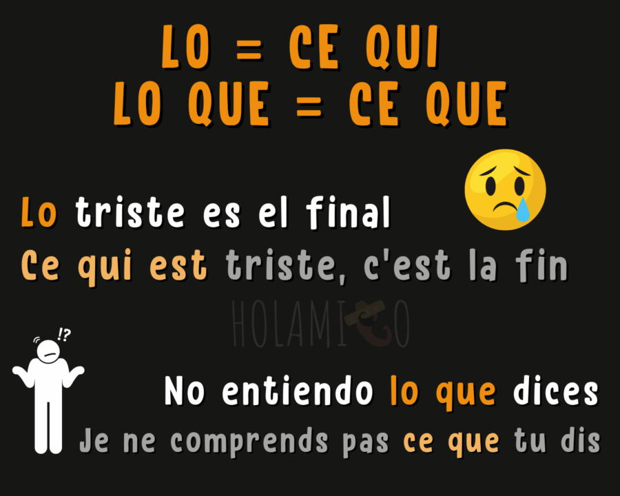 schéma résumé sur lo que en espagnol quand il se traduit par le ce qui est