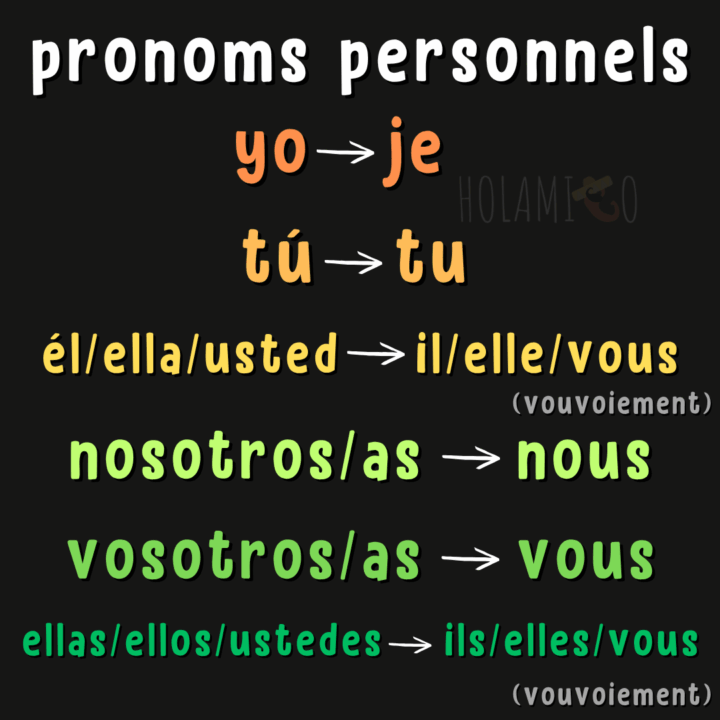 schéma résumé sur les pronoms personnels en espagnol