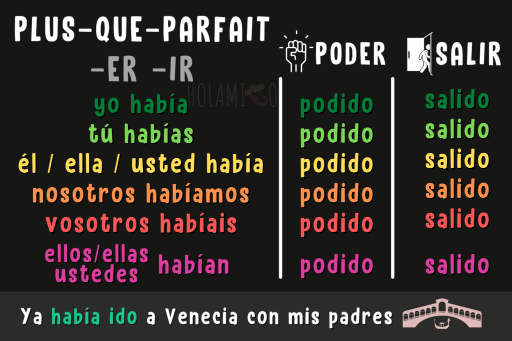 conjugaison des verbes poder et salir au plus-que-parfait en espagnol