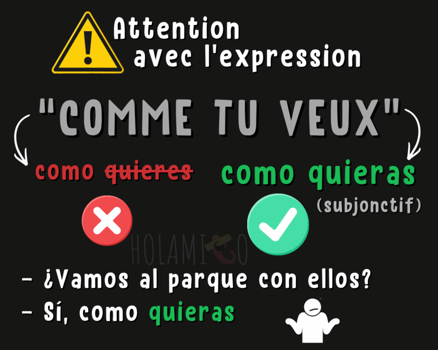 schéma résumé sur l'expression como quieras en espagnol