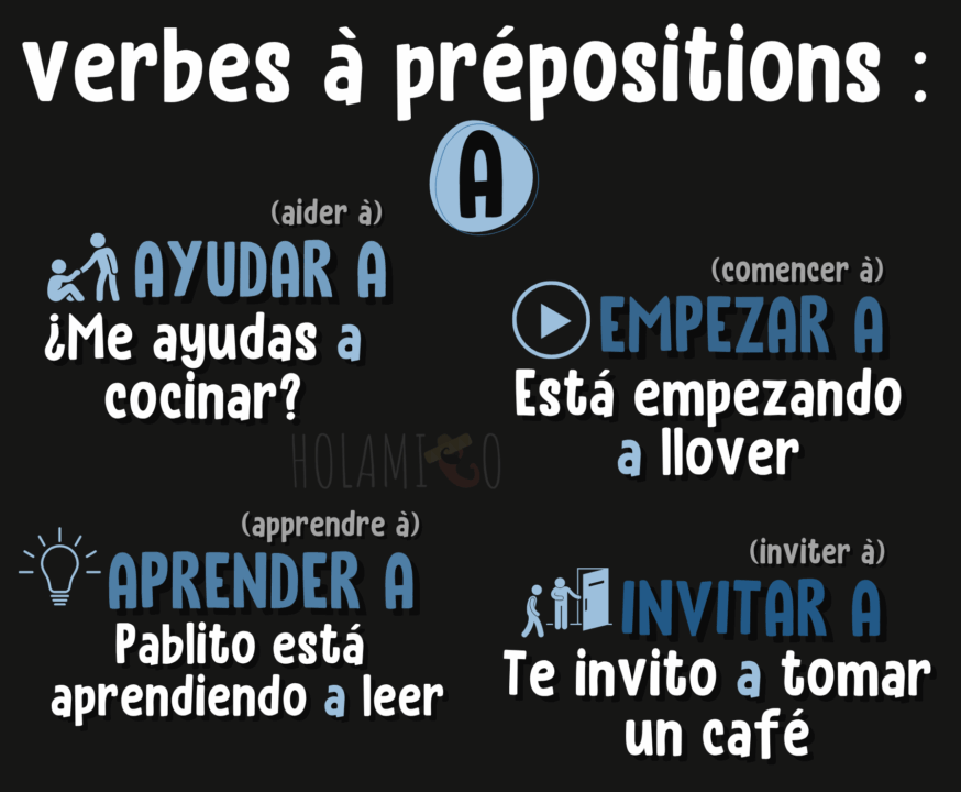 schéma sur les verbes avec la préposition "a" en espagnol