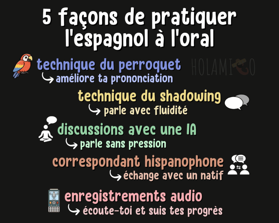 schéma résumé sur les méthodes pour pratiquer l'espagnol à l'oral