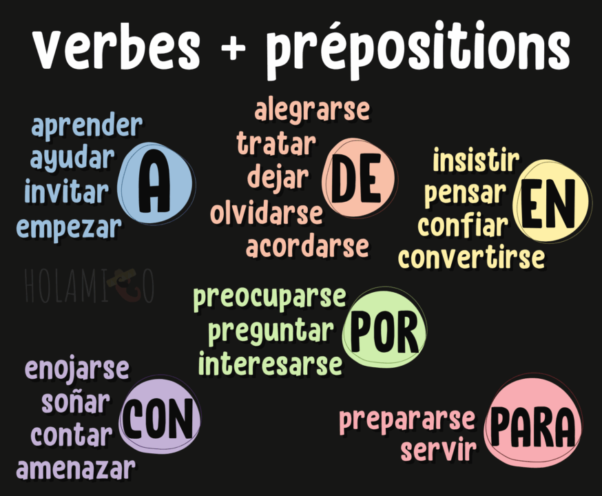 schéma résumé sur les verbes à prépositions en espagnol