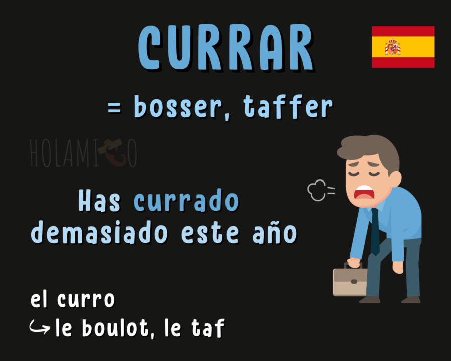 Schéma présentant le verbe de l'argot espagnol « currar » avec l'équivalent en français, une phrase d'exemple et une illustration