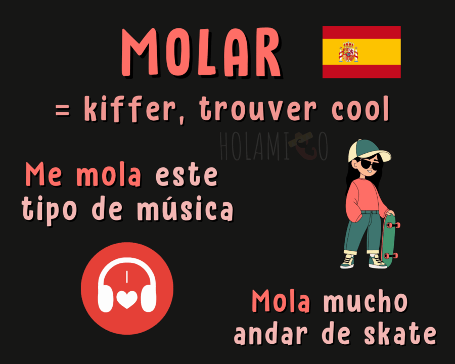 Schéma présentant le verbe de l'argot espagnol « molar » avec l'équivalent en français, deux phrases d'exemple et deux illustrations
