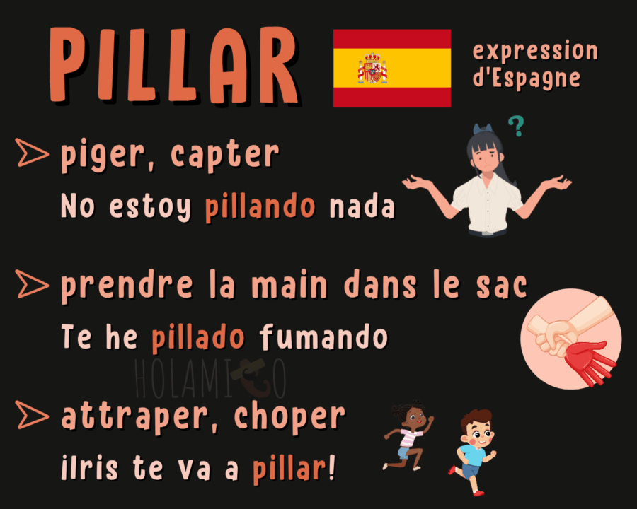 Schéma présentant le verbe de l'argot espagnol « pillar » avec trois traductions accompagnée chacune d'une phrase d'exemple et d'une petite illustration