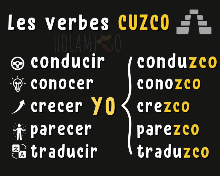 Schéma présentant les verbes irréguliers en espagnol qui se terminent par -zco à la première personne du singulier au présent