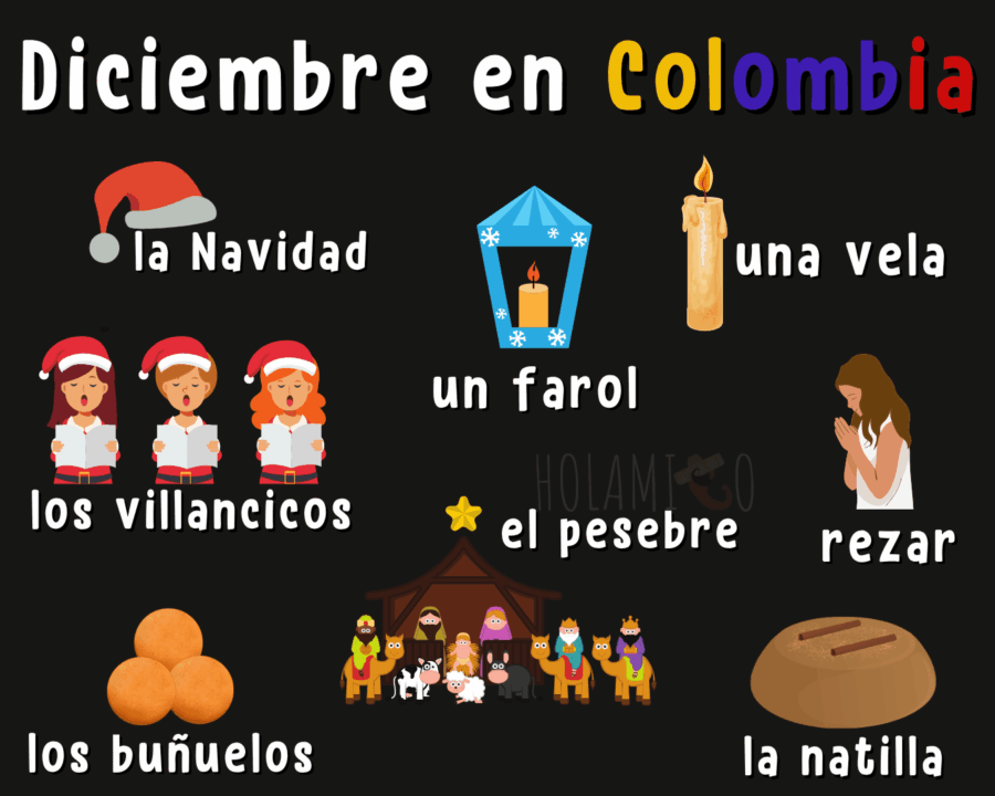 Schéma présentant le vocabulaire essentiel des fêtes du mois de décembre en Colombie avec une illustration pour chaque mot