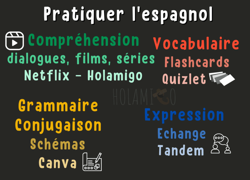 Schéma résumant 4 activités à faire chez soi pour pratiquer l'espagnol tous les jours, avec une illustration et des exemples pour chacune