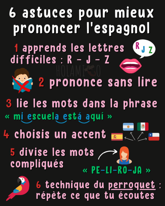 Schéma résumant 6 astuces pour améliorer sa prononciation en espagnol avec une illustration pour chacune