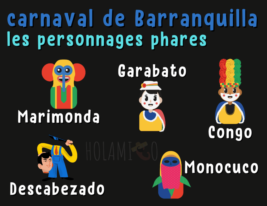 Schéma présentant les personnages phares du carnaval de Barranquilla en Colombie avec une illustration pour chacun