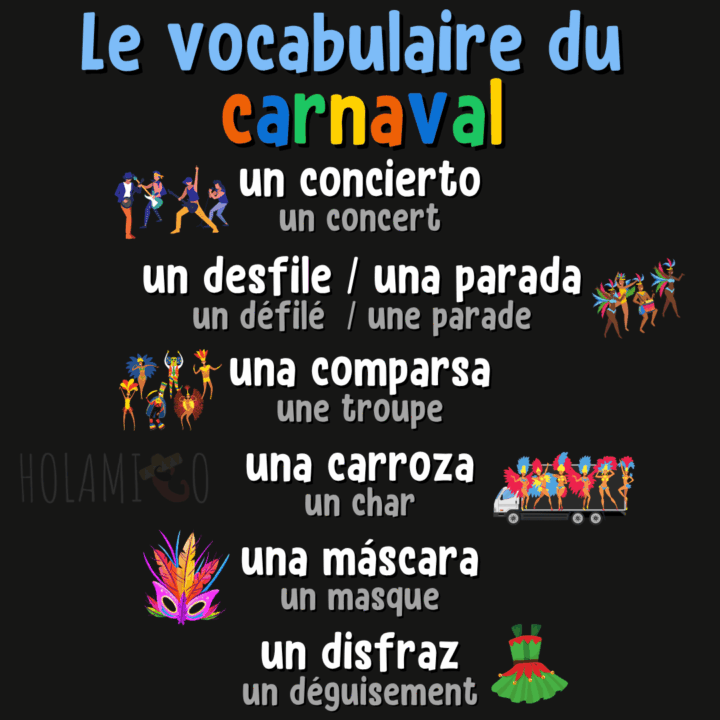 Schéma présentant le vocabulaire du carnaval en espagnol avec la traduction en français et une illustration pour chaque mot