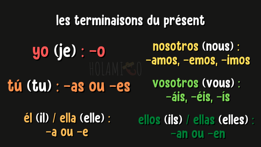 Schéma résumant les terminaisons du présent en espagnol pour les verbes réguliers