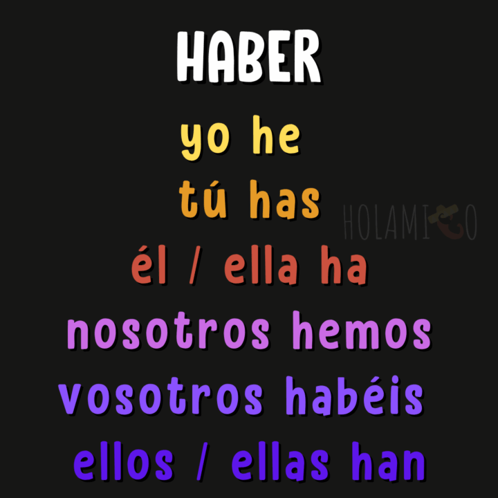 Schéma résumant la conjugaison au présent du verbe « haber » en espagnol pour dire « avoir » avec une illustration