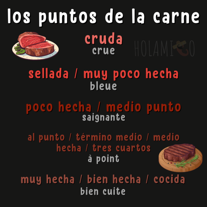 Schéma présentant les différentes cuisson de la viande en espagnol avec des illustrations