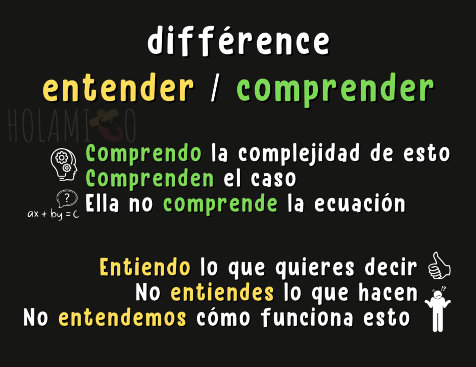 Schéma présentant les principales différences entre les verbes « entender » et « comprender » pour dire « comprendre » en espagnol