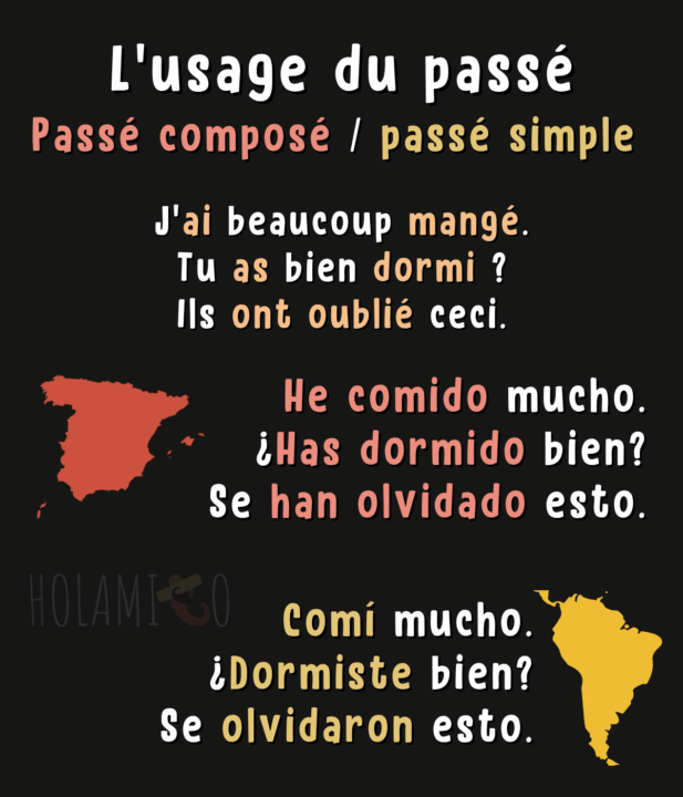 Schéma présentant les différences d'utilisation du passé entre l'espagnol d'Espagne (passé composé) et celui d'Amérique latine (passé simple), avec des illustrations et des exemples traduits
