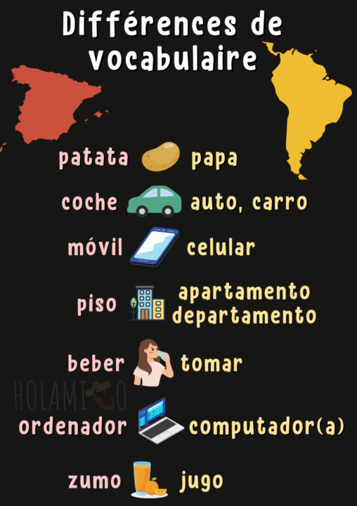 Schéma présentant certaines différences de vocabulaire entre l'espagnol d'Espagne et celui d'Amérique latine, avec une illustration pour chaque mot
