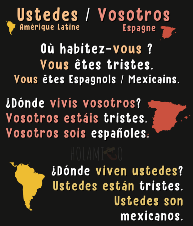 Schéma présentant les différences d'utilisation du pronom « vous » entre l'espagnol d'Espagne (« vosotros ») et celui d'Amérique latine (« ustedes »), avec des illustrations et des exemples traduits