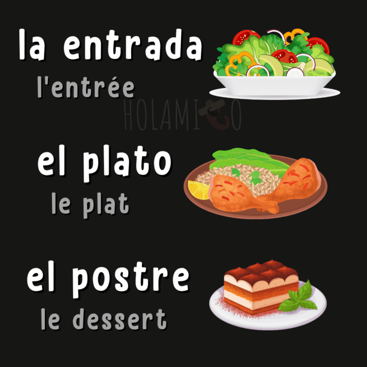Schéma présentant les mots « entrée », « plat » et « dessert » en espagnol avec des illustrations