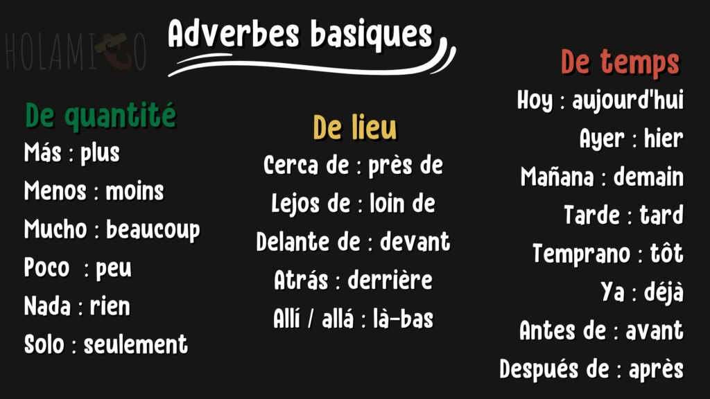 Schéma présentant les adverbes basiques en espagnol divisés en trois catégories (quantité, lieu, temps)