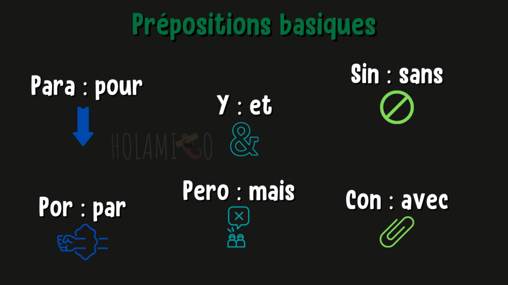 Schéma présentant les prépositions basiques en espagnol